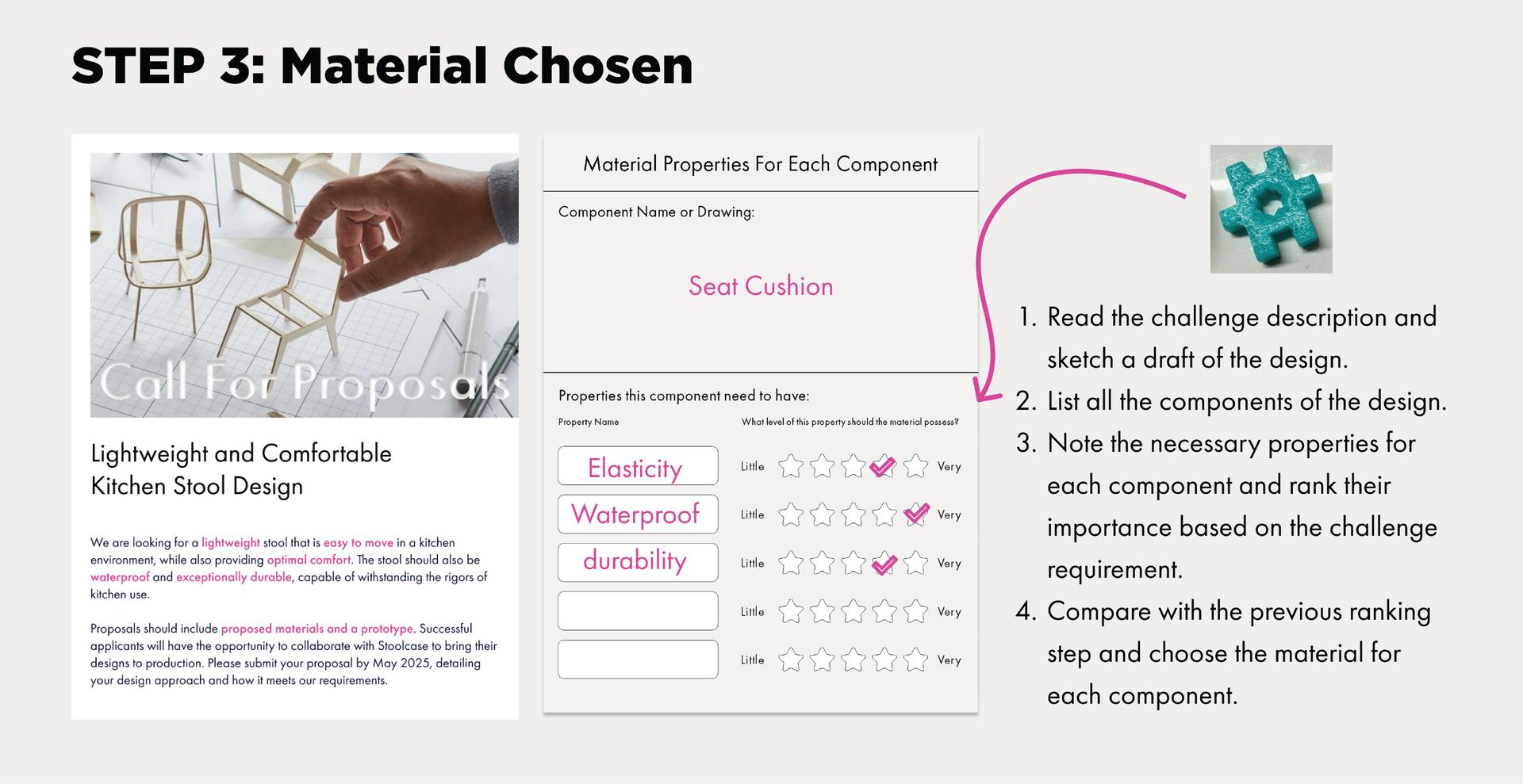 Material Analysis