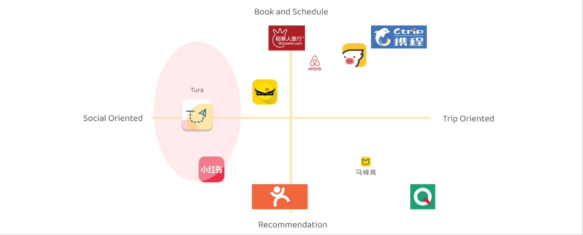 Positioning matrix