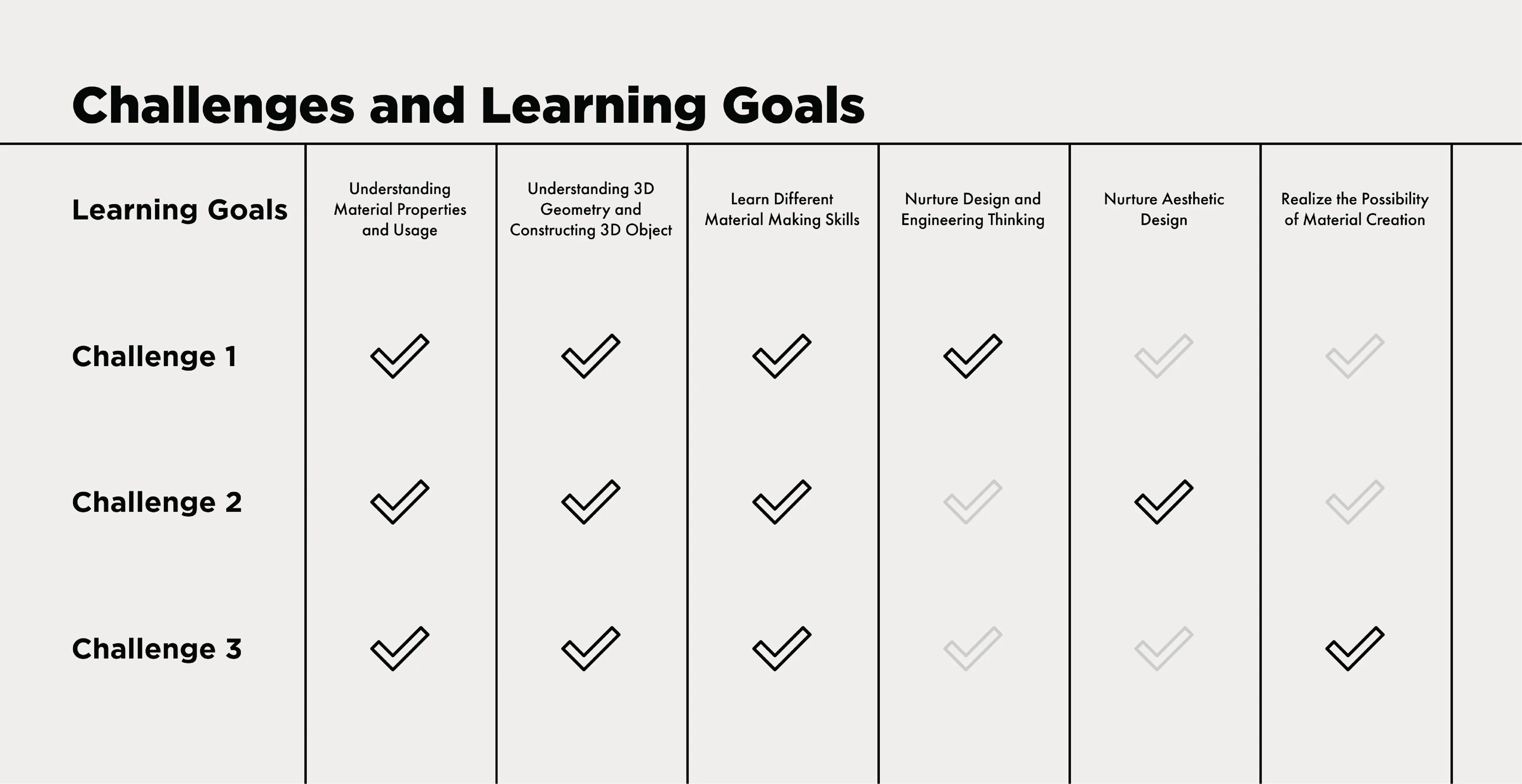 AFS Design, Challenges and Learning Goals