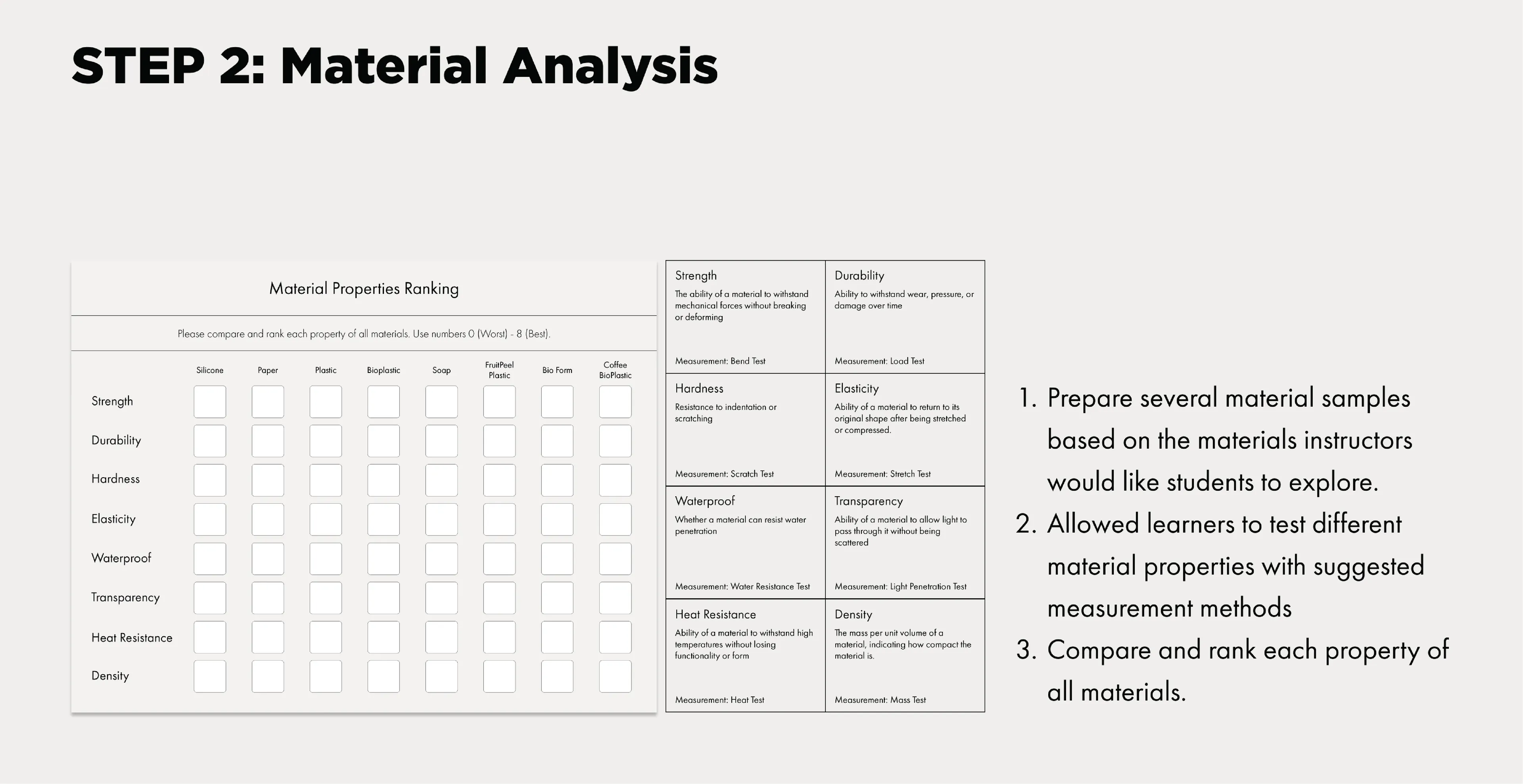 AFS Design, Step 2 Material Analysis